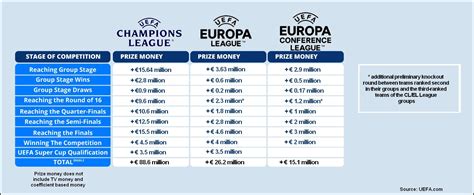 europa conference league prize money